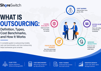 What is Outsourcing: Definition, Types, Cost Benchmarks, and How It Works